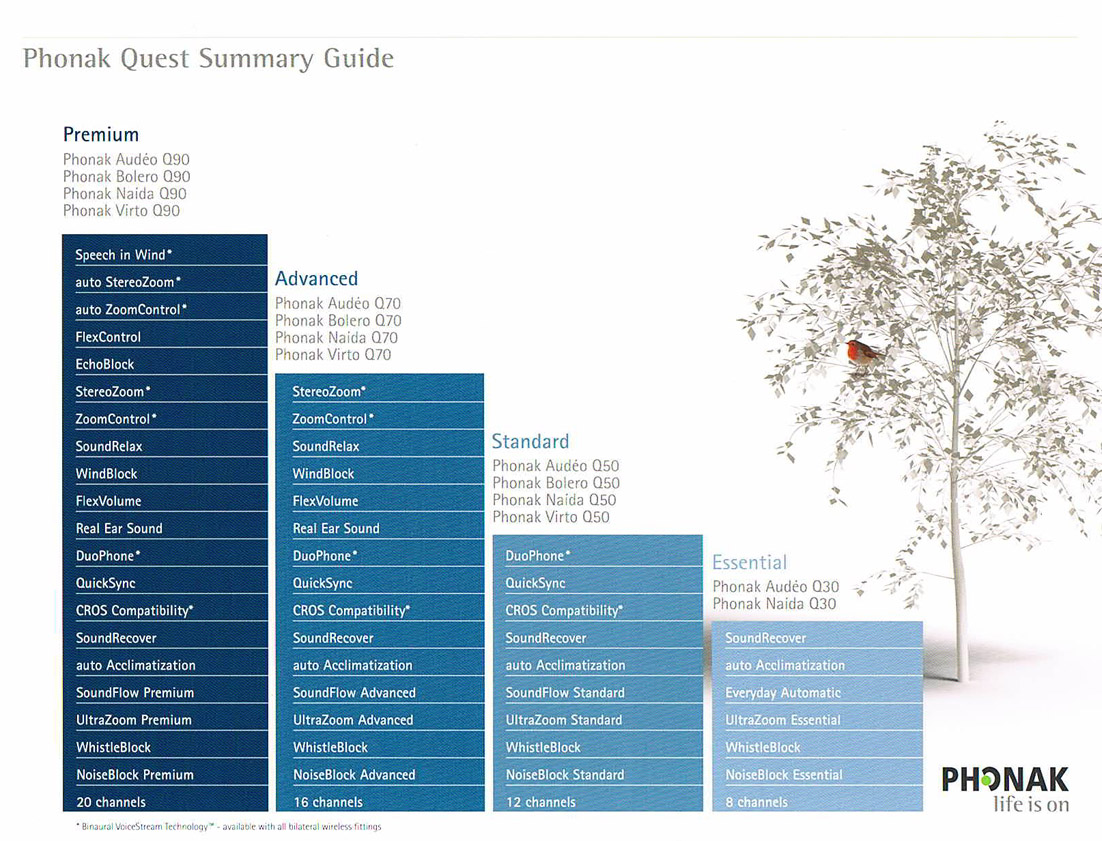 Phonak | Phonak Hearing Aids Discount Pricing Phonak Products